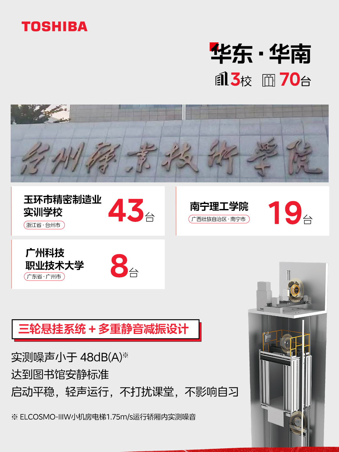 華東華南區域中標院校