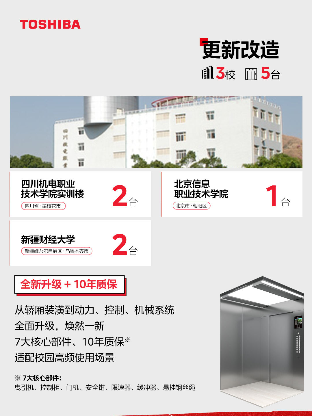 更新改造項目院校